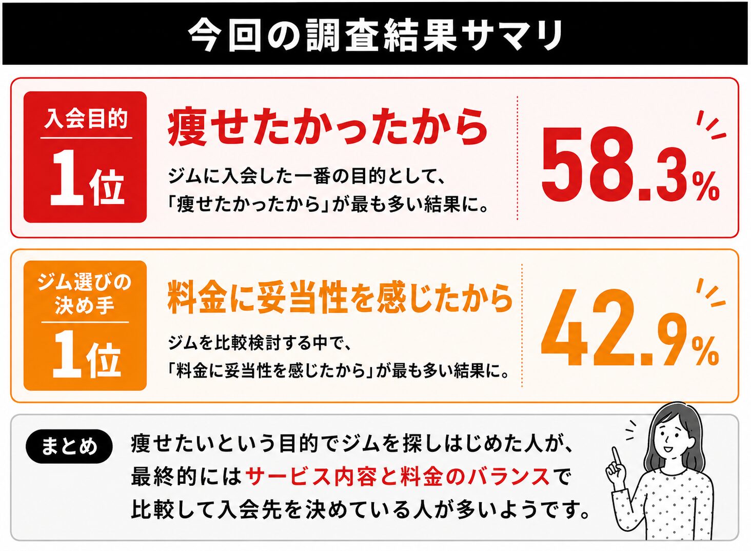 パーソナルジム現利用者調査サマリ2026