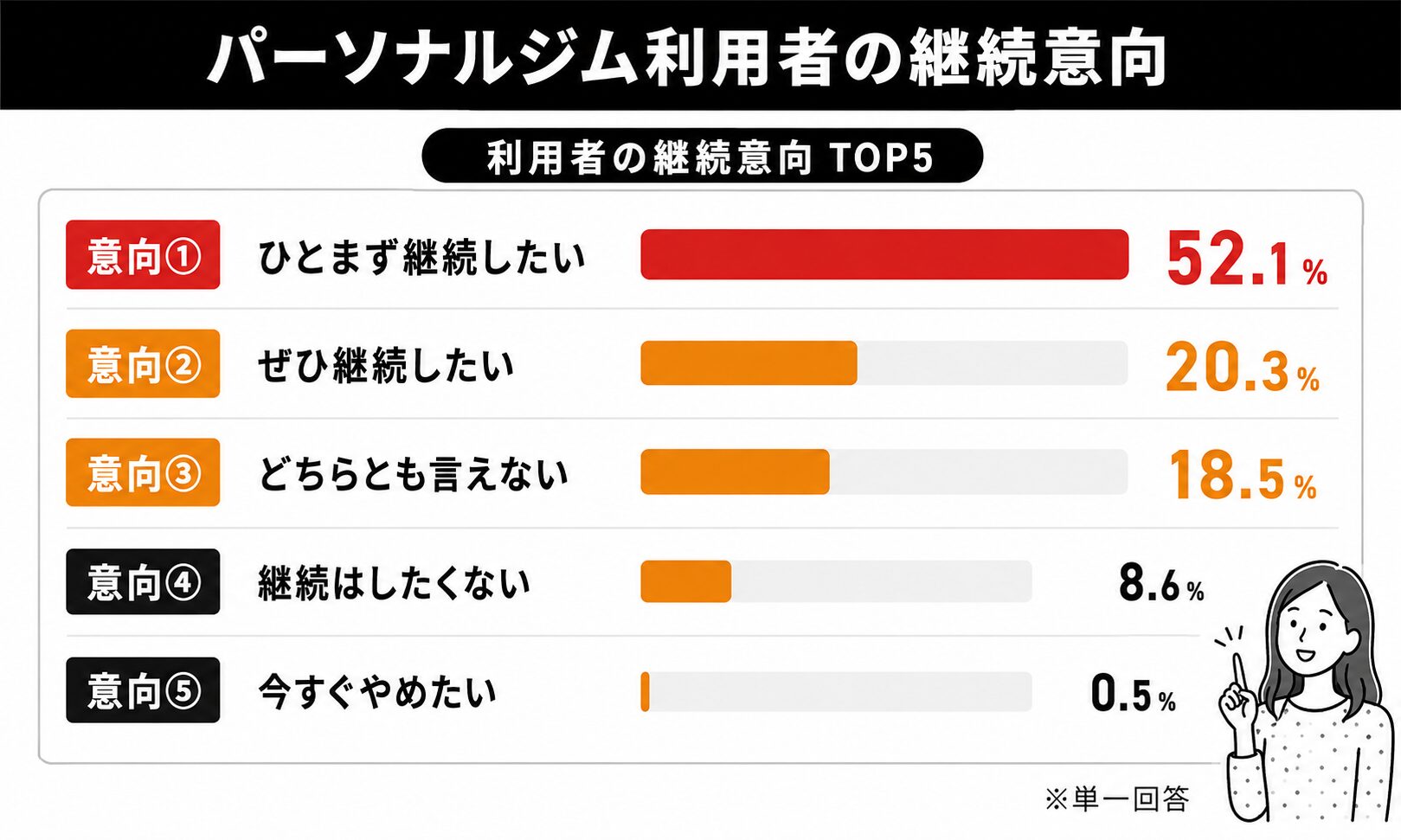 パーソナルジム継続意向ランキング2026